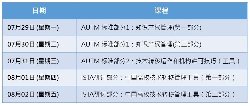 /files/AUTM-ISTA_TT_Workshop_2019_Timetable_Chn.jpg